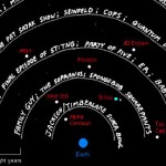 alien tv 1 150x150 Our Broadcasting Rays Have Traveled To Aliens & Dont Want To Come Back.
