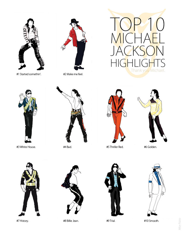 michael jackson top 10 thriller bad Jacko Highlights Milan Rubio Top 10 Michael Jackson Hightlight Tribute by Milan Rubio! The King of Pop @ His Best