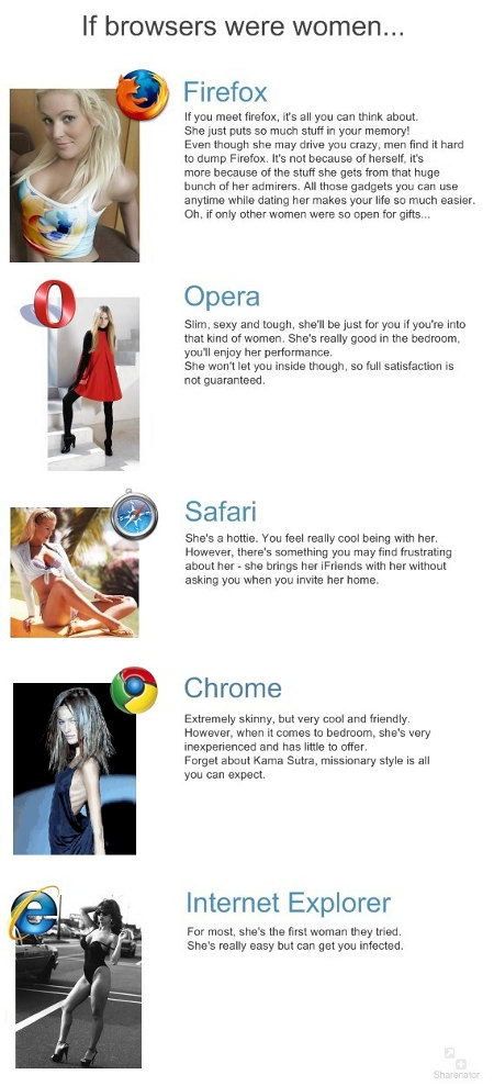 image: browser-womens