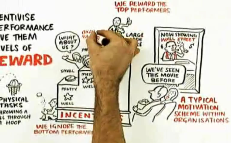 RSA Animate – Drive: The Surprising Truth About What Motivates Us, Adapted  from Dan Pink's Talk at RSA! – LOYAL .