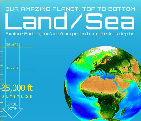 earth top to bottom cut Our Amazing Planet: Top To Bottom Land/Sea From Dolphins To Humans, To Humans To Rainbows!