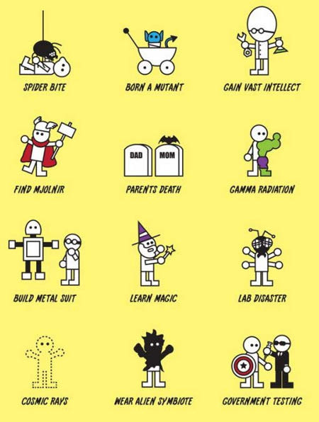 how to be a superhero philip haragos t shirt  How to Become Super by Philip Haragos! Become a Superhero Today~
