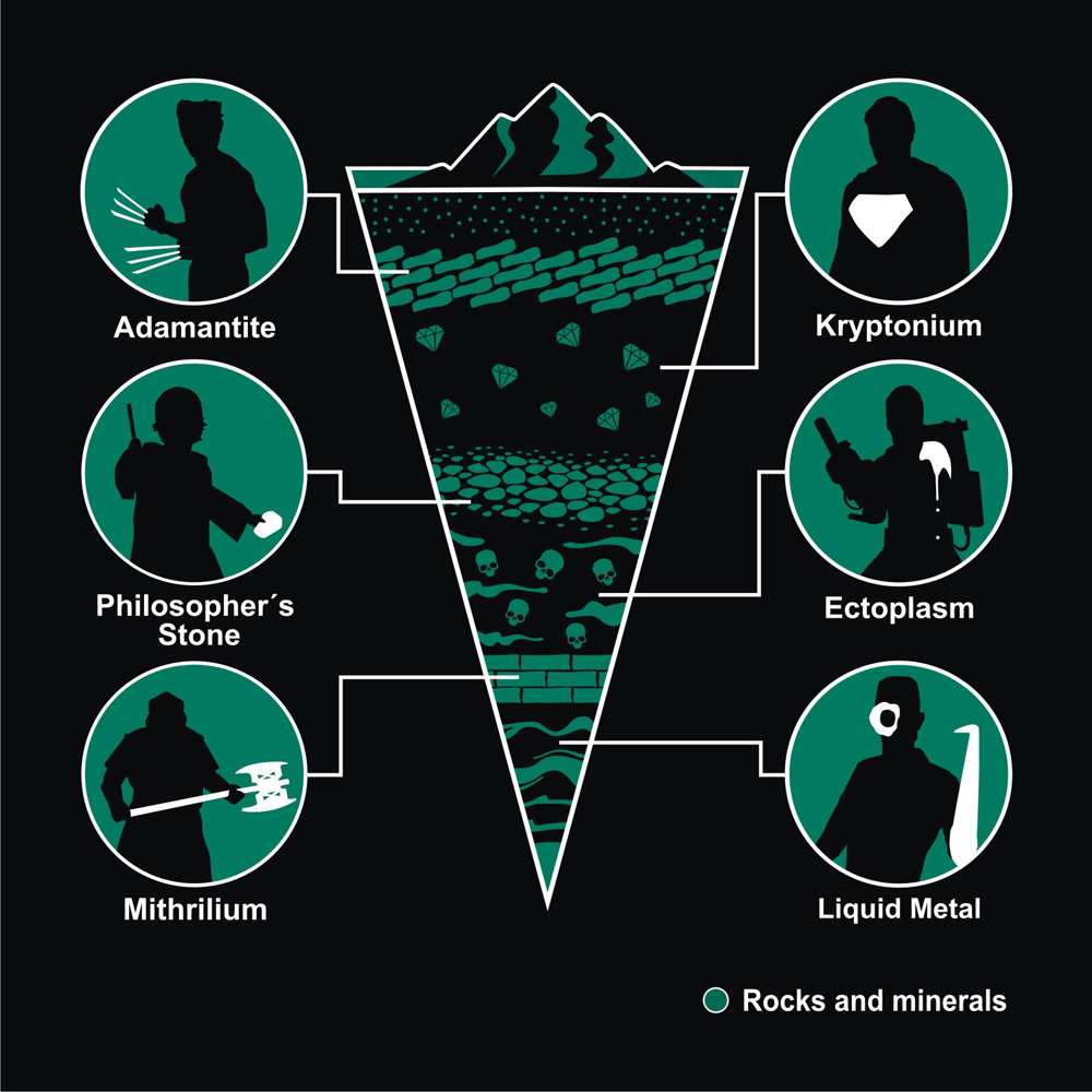 Terminator Rocks Rocks and Minerals by Eduardo San Gil! Featuring Superman, Harry Potter ...